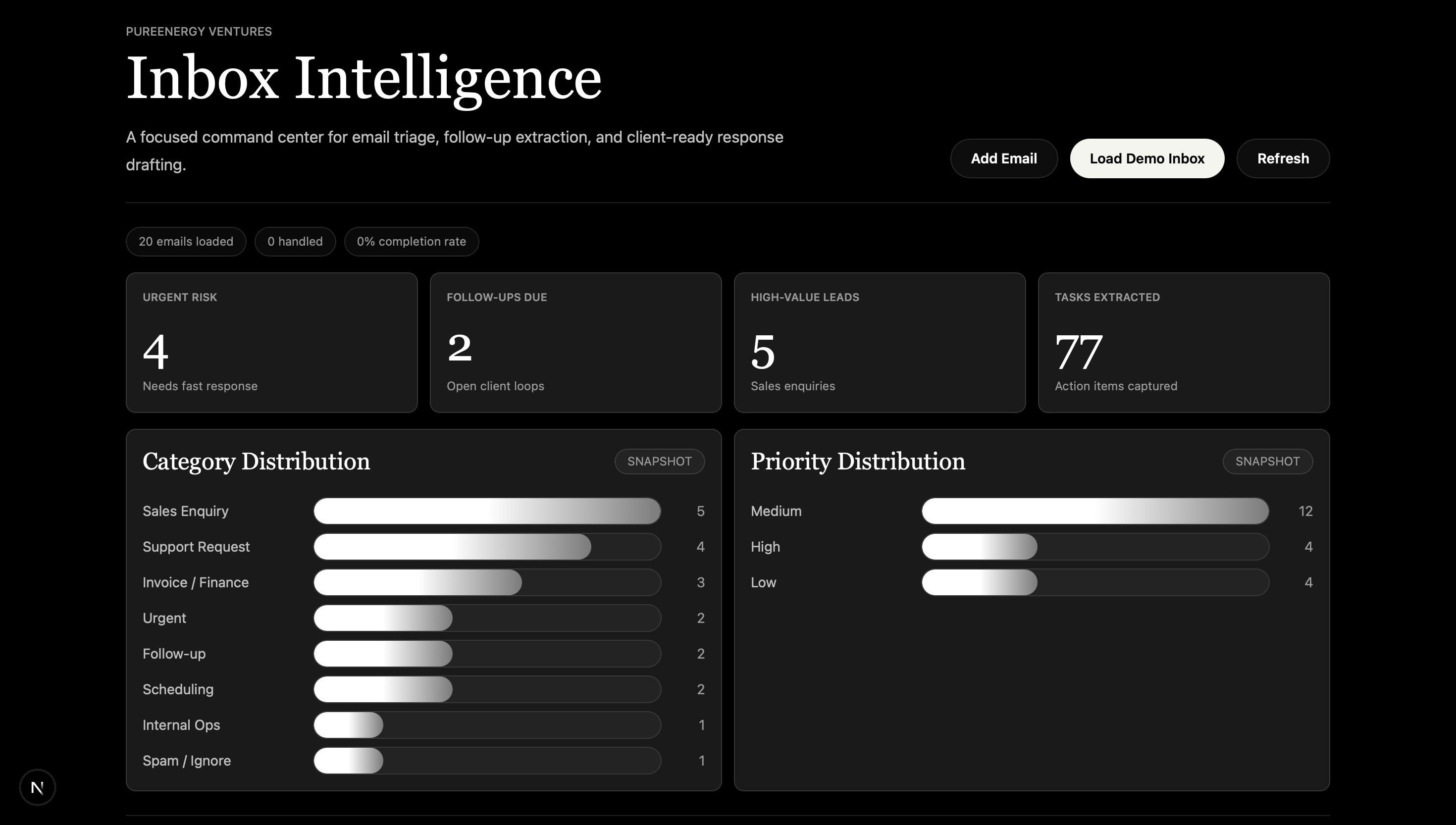 PureEnergy Inbox Intelligence dashboard screenshot