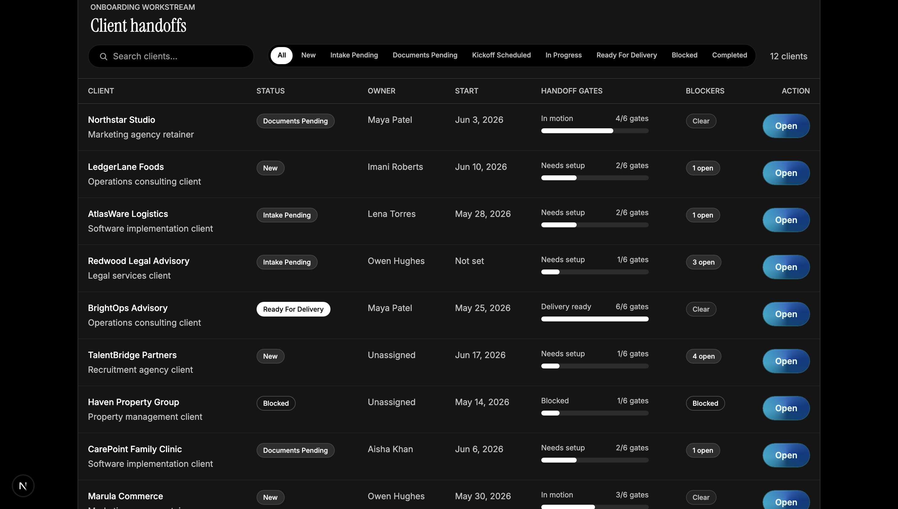 Onboarding Command Center: Pipeline list