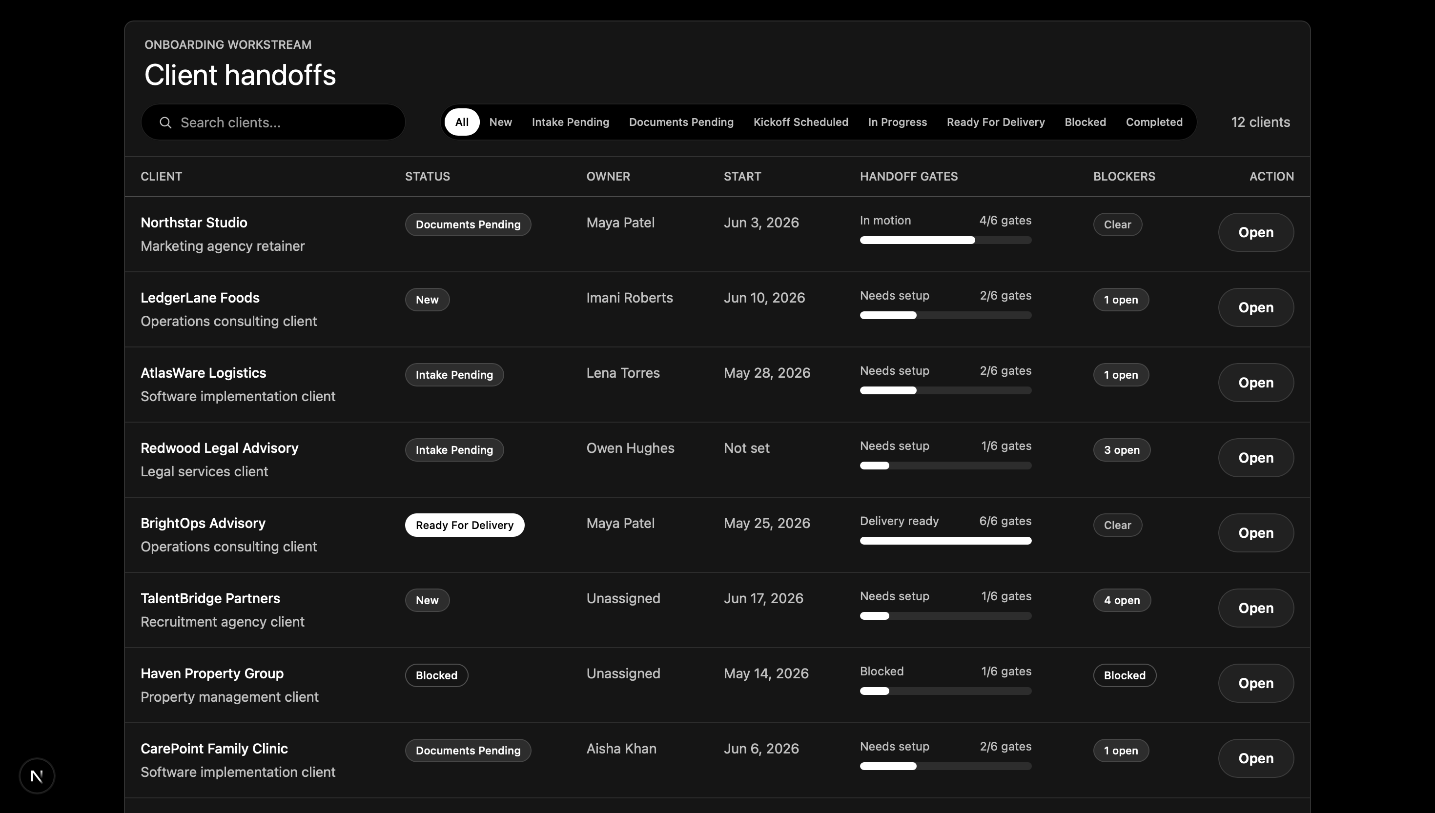 Onboarding Command Center: Pipeline list