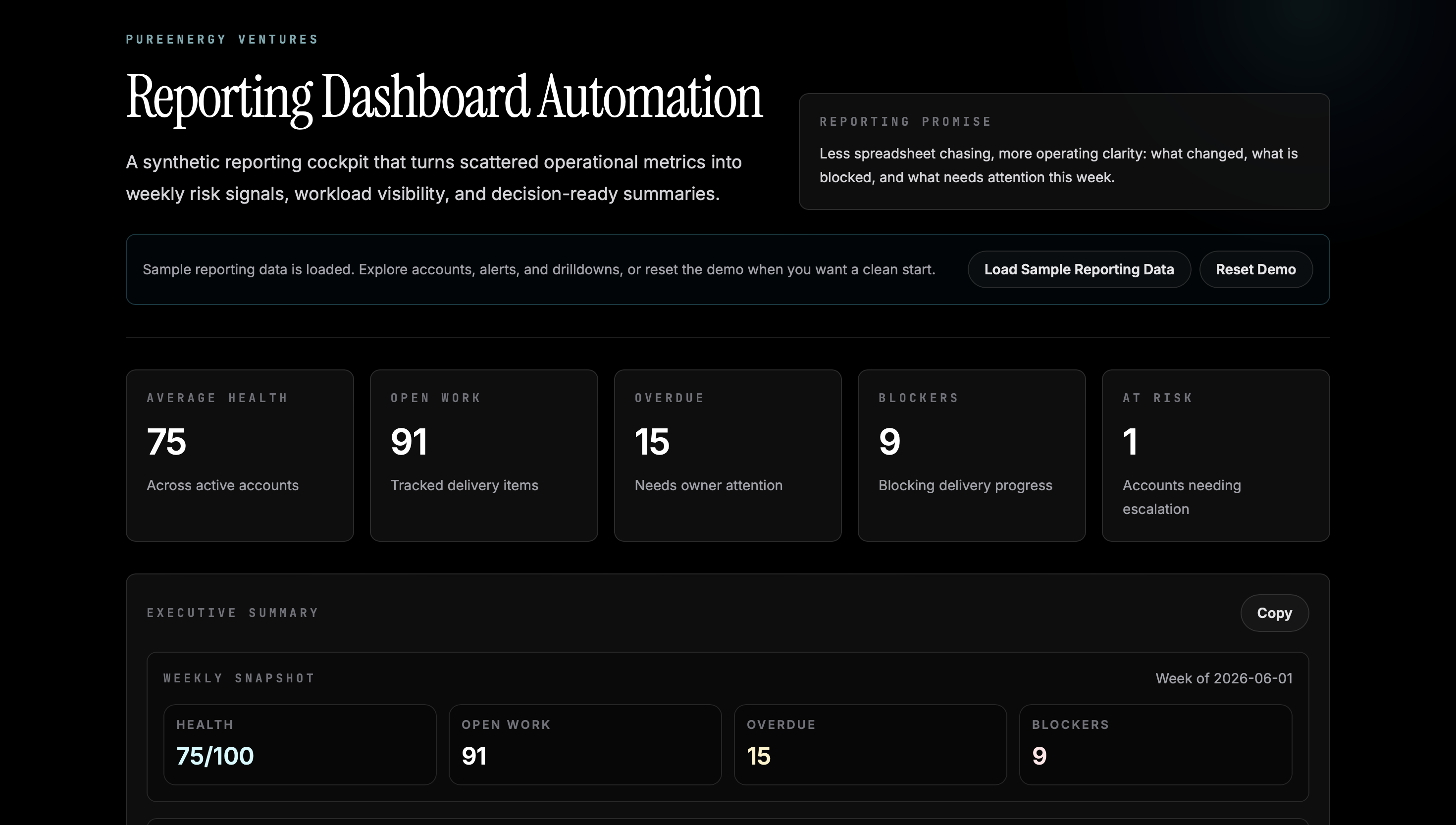 Reporting Dashboard Automation: Reporting dashboard overview