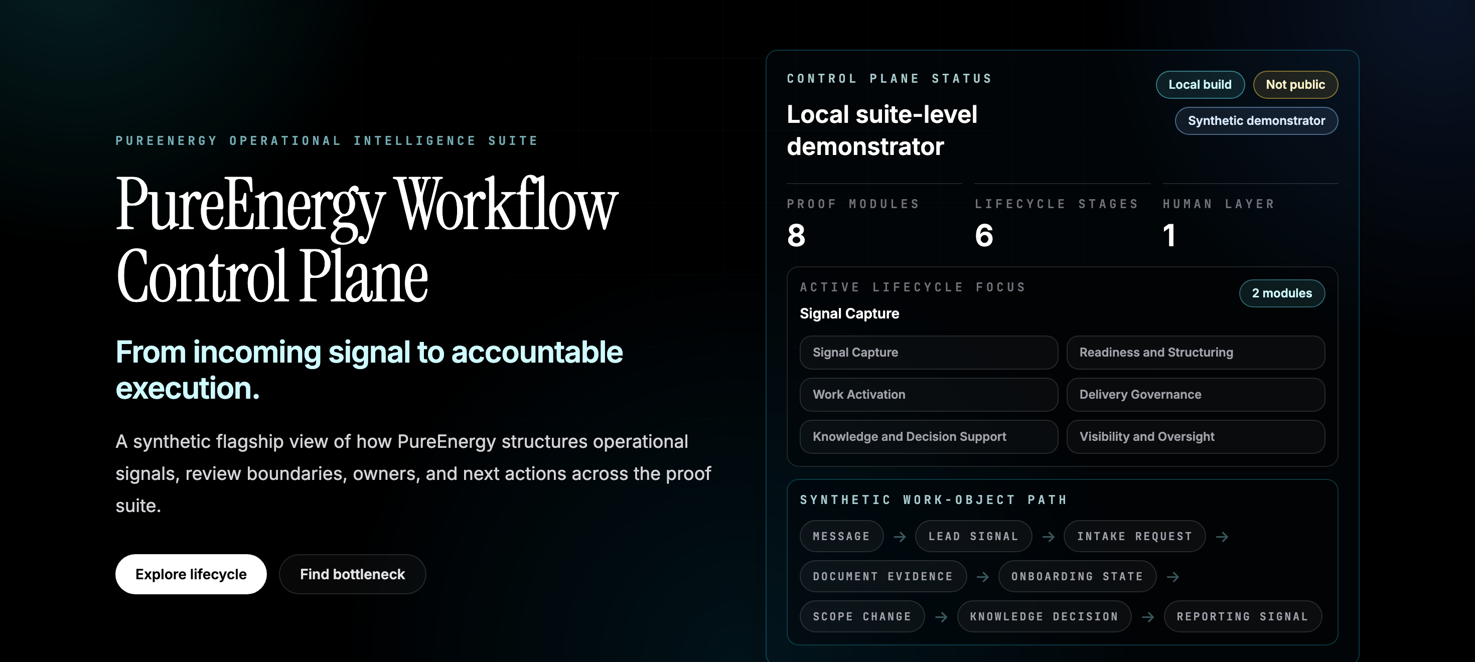 PureEnergy Workflow Control Plane overview