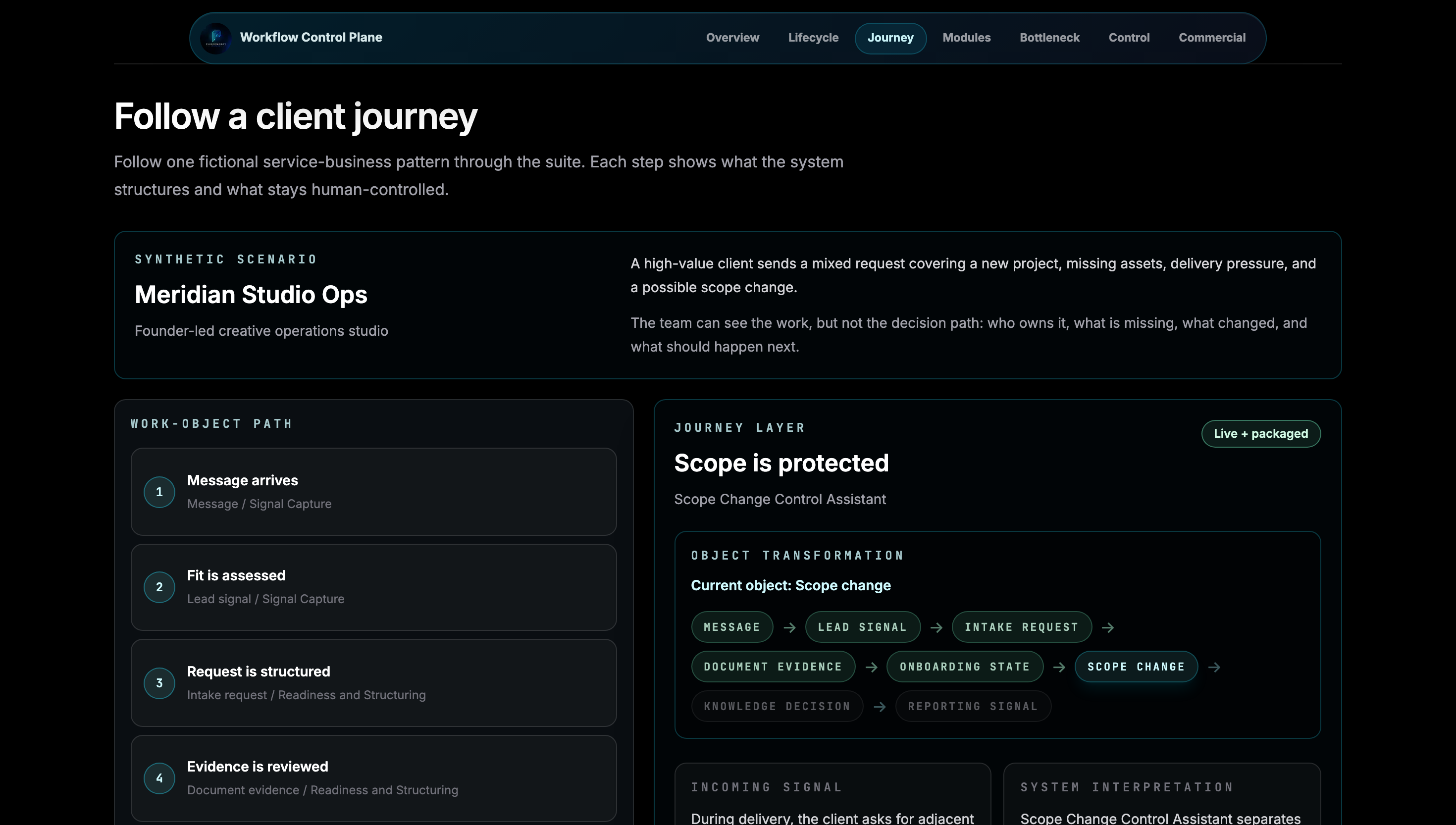 Workflow Control Plane: Scope-protected client journey
