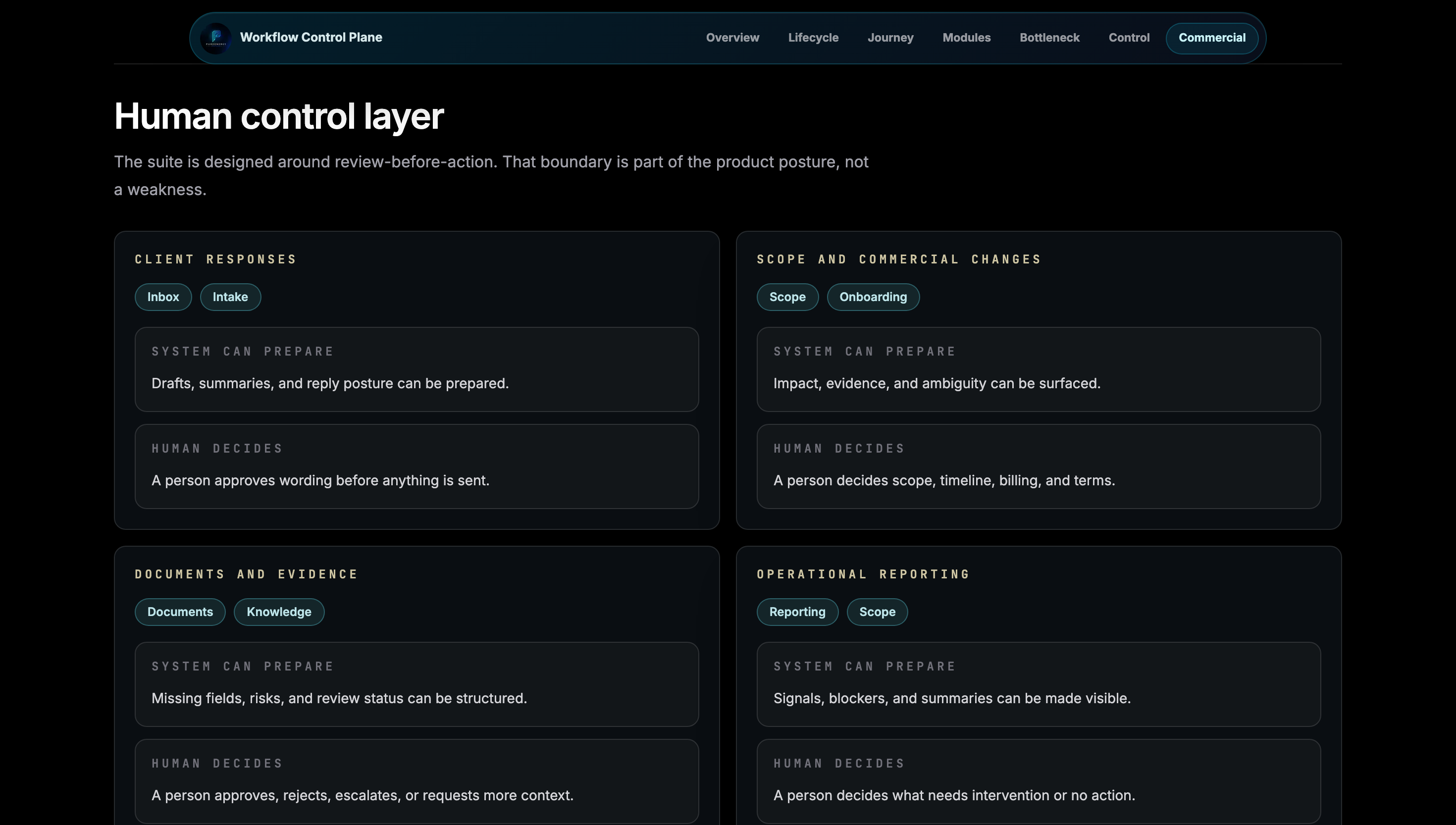 Workflow Control Plane: Human control layer